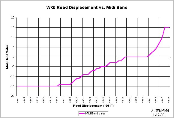 graph of 12Nov experiment