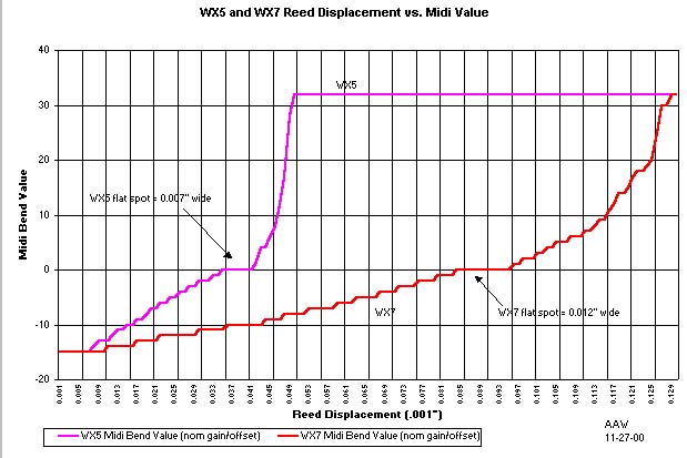 graph of 27Nov experiments